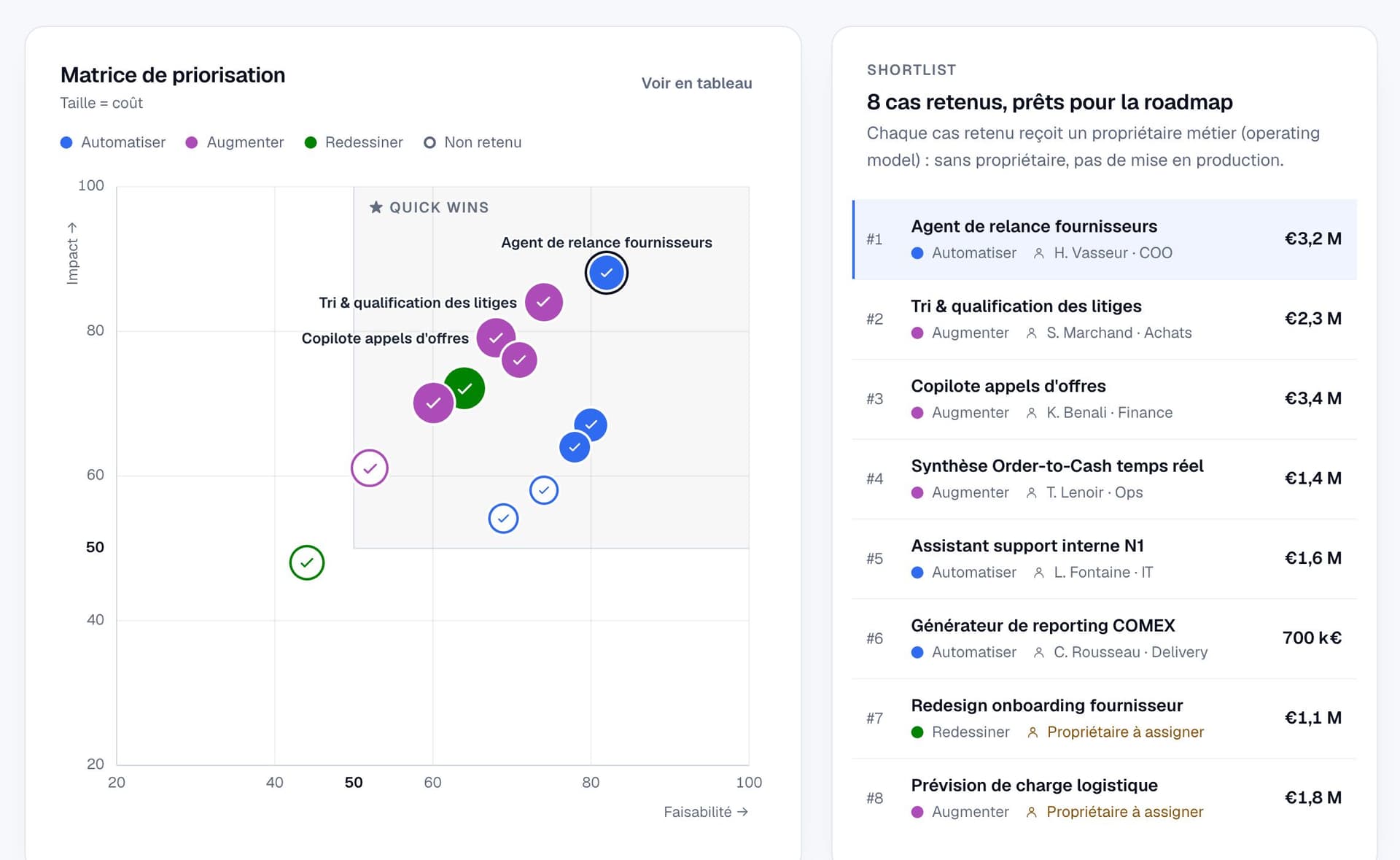 SHIFTLABS cockpit prioritisation matrix: use cases placed by impact and feasibility, and the list of selected cases with their business owner.