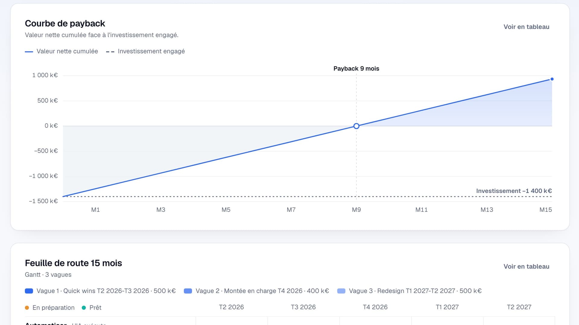 SHIFTLABS cockpit payback curve: cumulative net value and break-even point.